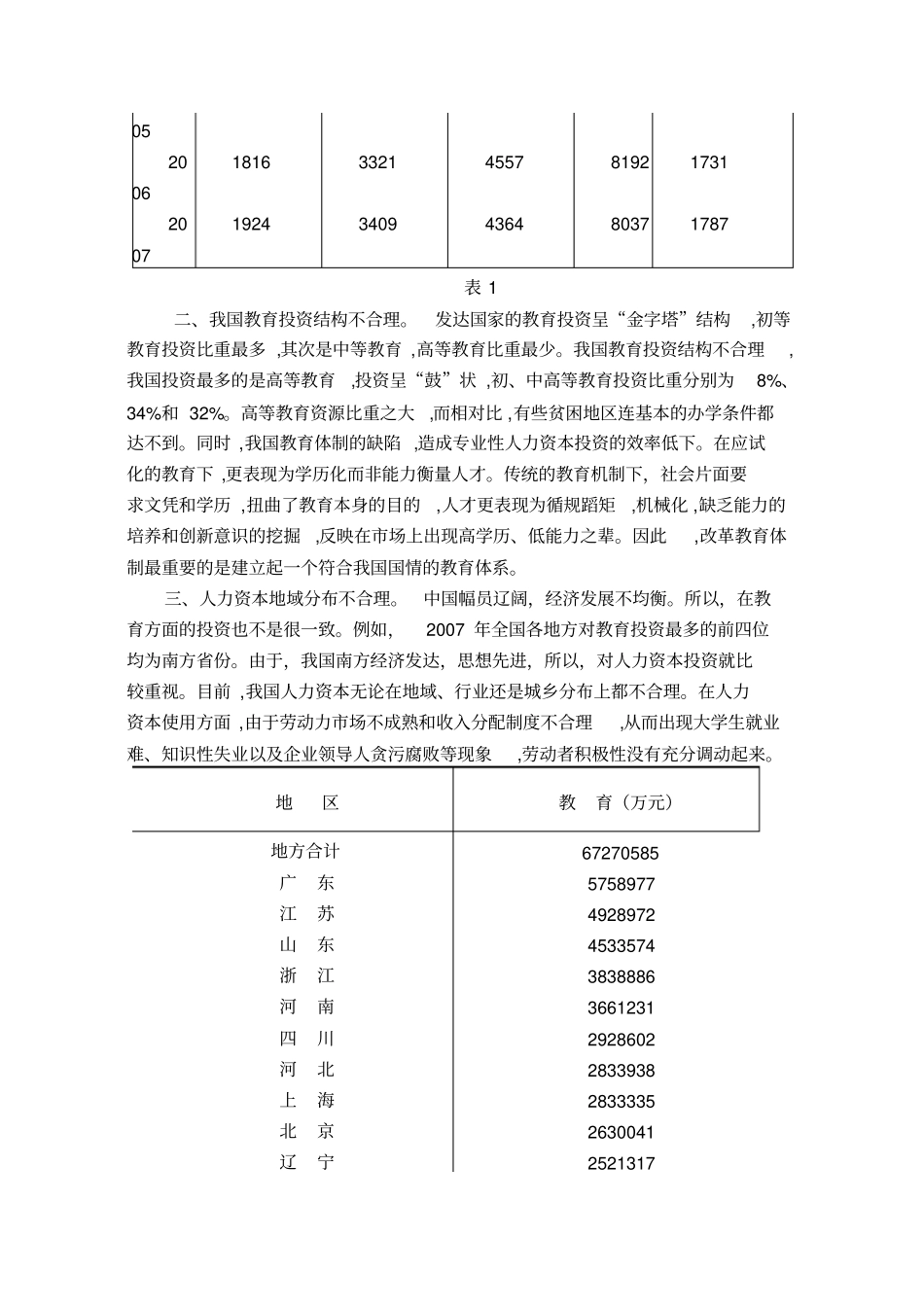 中国人力资本投资现状分析_第3页