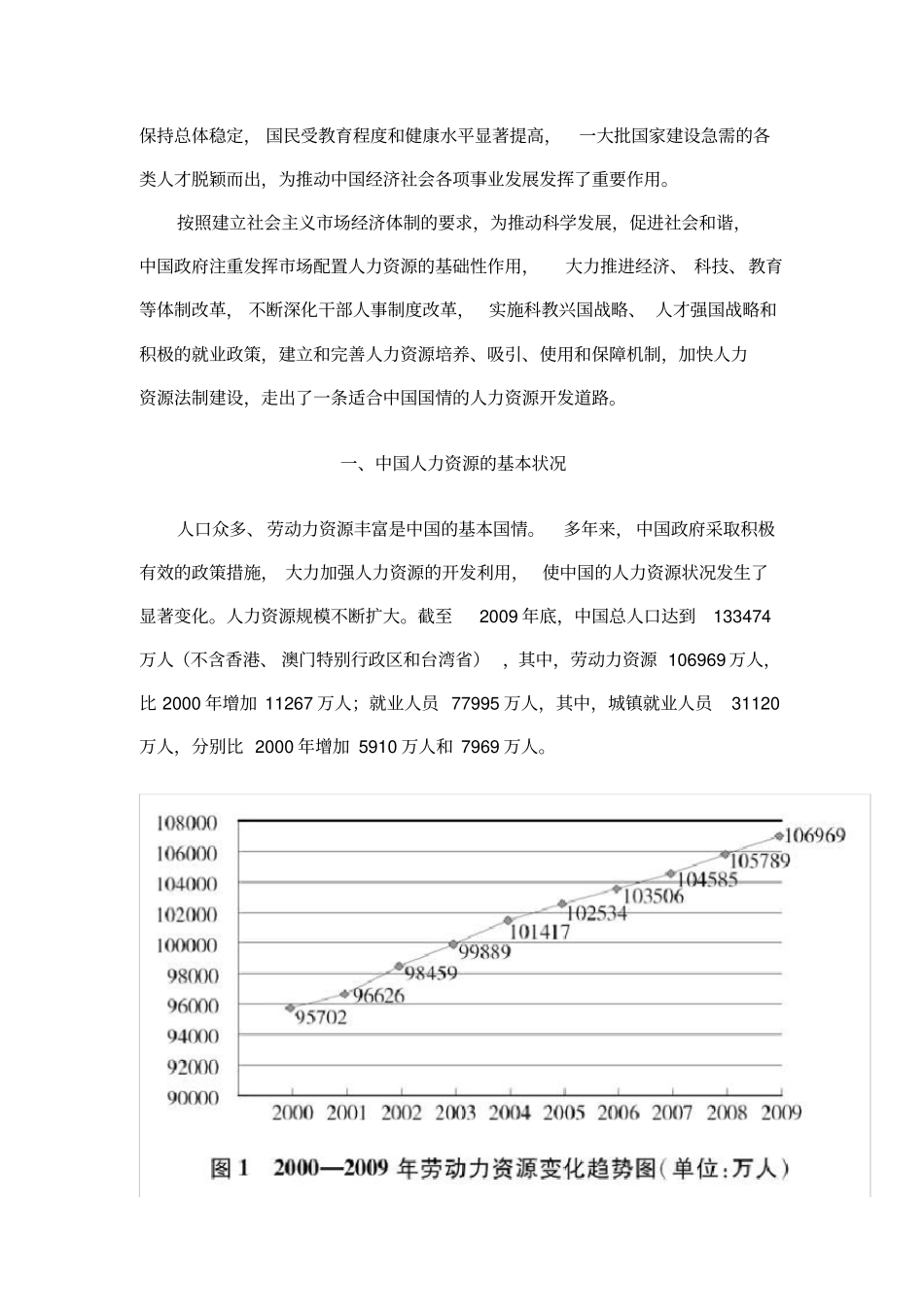 中国人力资源状况白皮书XXXX年_第2页