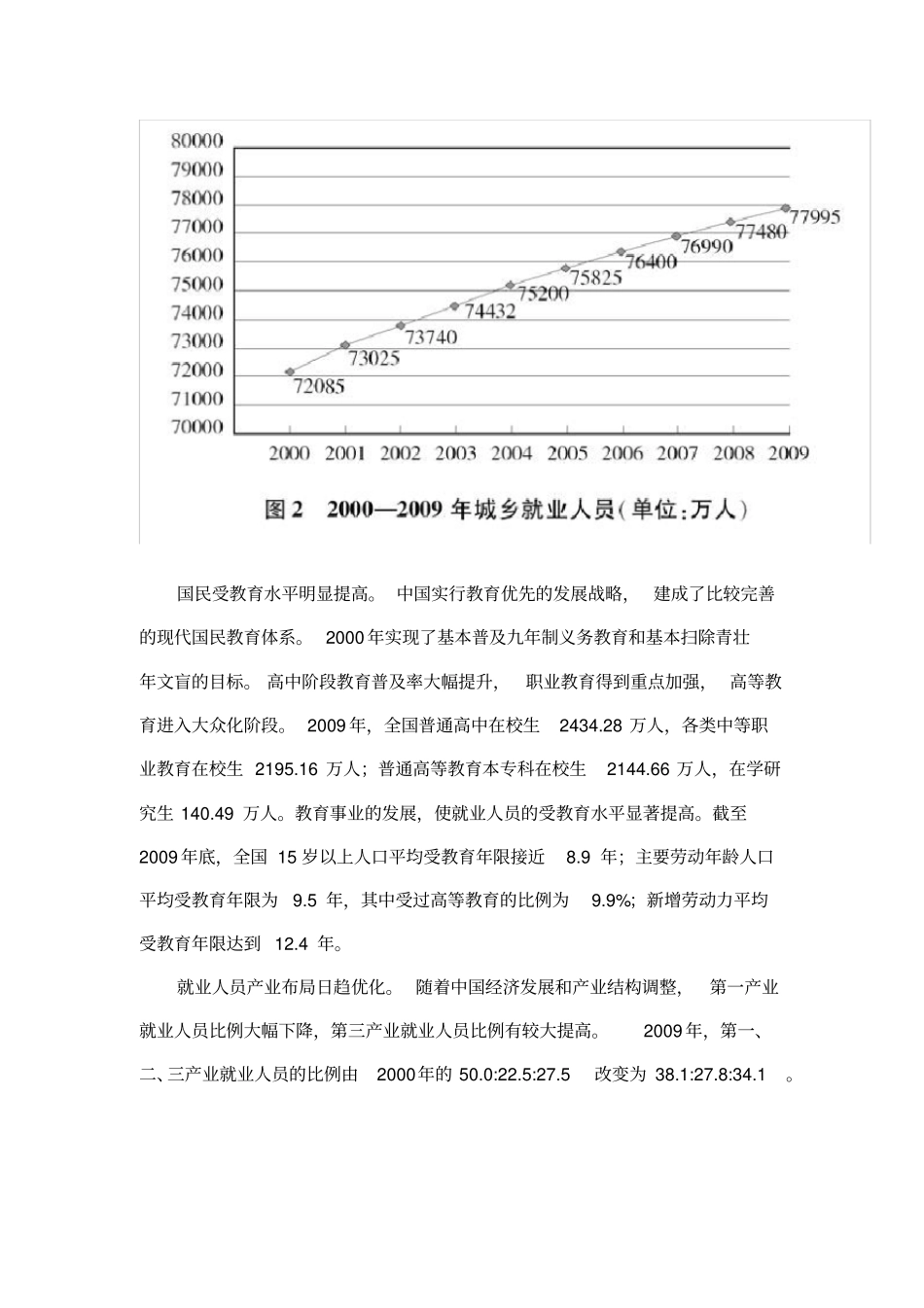 中国人力资源状况白皮书XXXX年_第3页