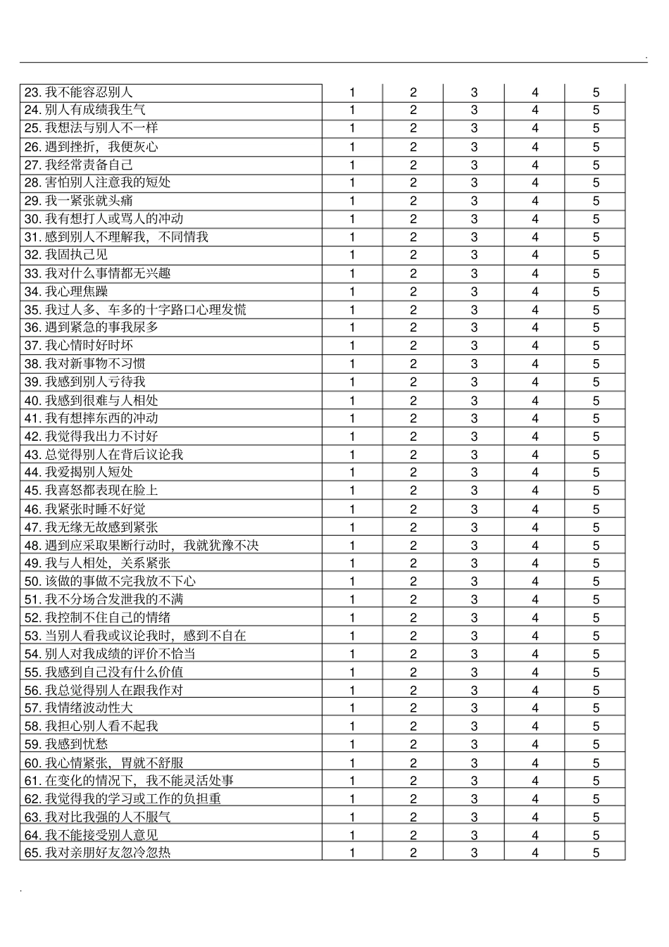 中国人心理健康量表_第2页