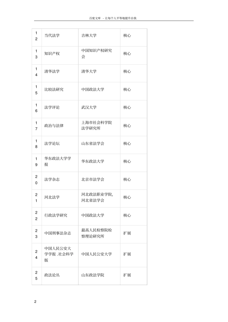中国人文社科核心期刊目录2014最新最全_第2页