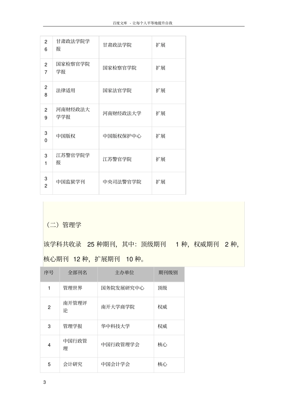 中国人文社科核心期刊目录2014最新最全_第3页