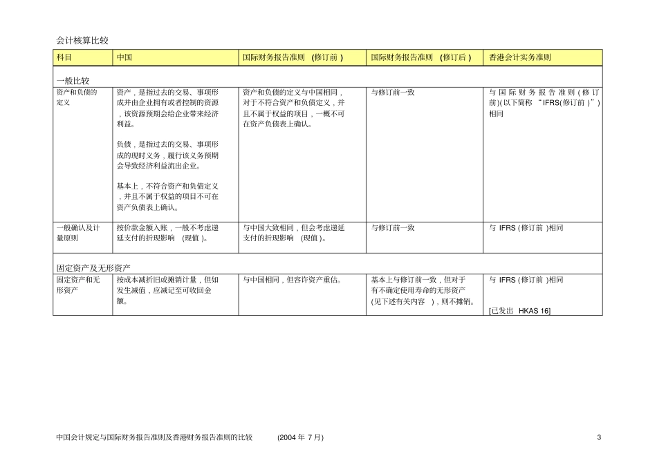 中国会计规定与国际财务报告准则之比较_第3页