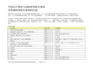 中国会计规定与国际财务报告准则之比较