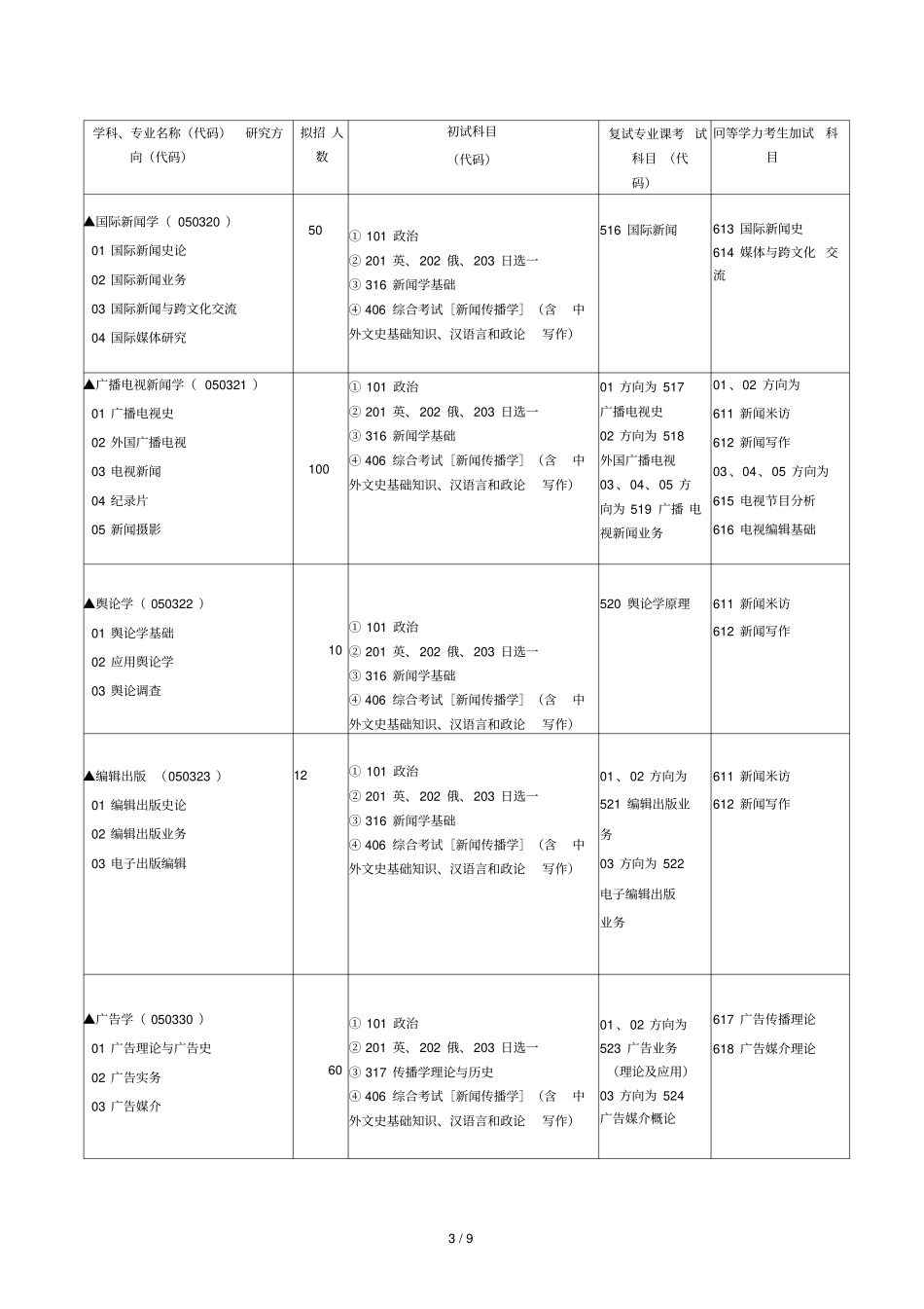 中国传媒大学2006年硕士学位研究生招生专业目录_第3页