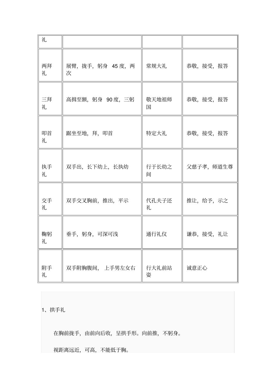 中国传统礼仪动作详解_第2页