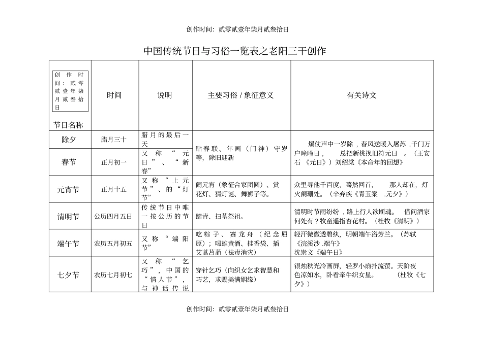 中国传统节日与习俗一览表_第1页