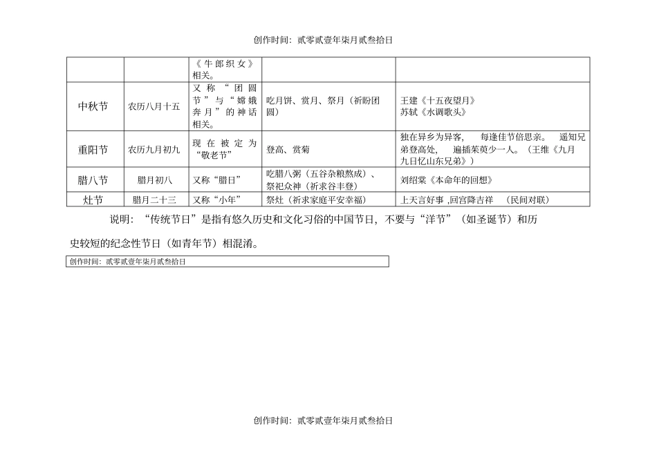 中国传统节日与习俗一览表_第2页