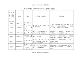 中国传统节日与习俗一览表