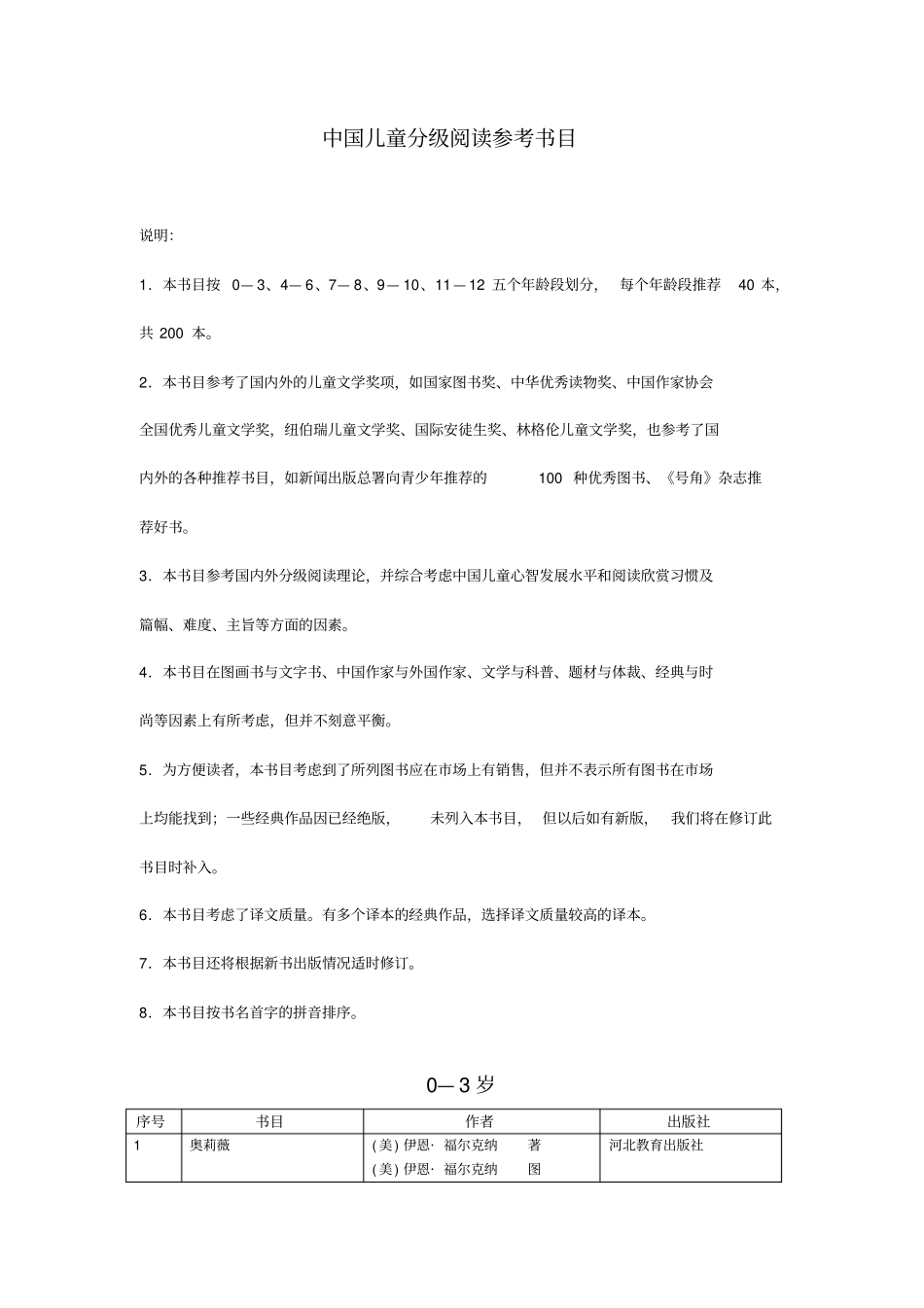 中国儿童分级阅读参考书目200本剖析_第1页