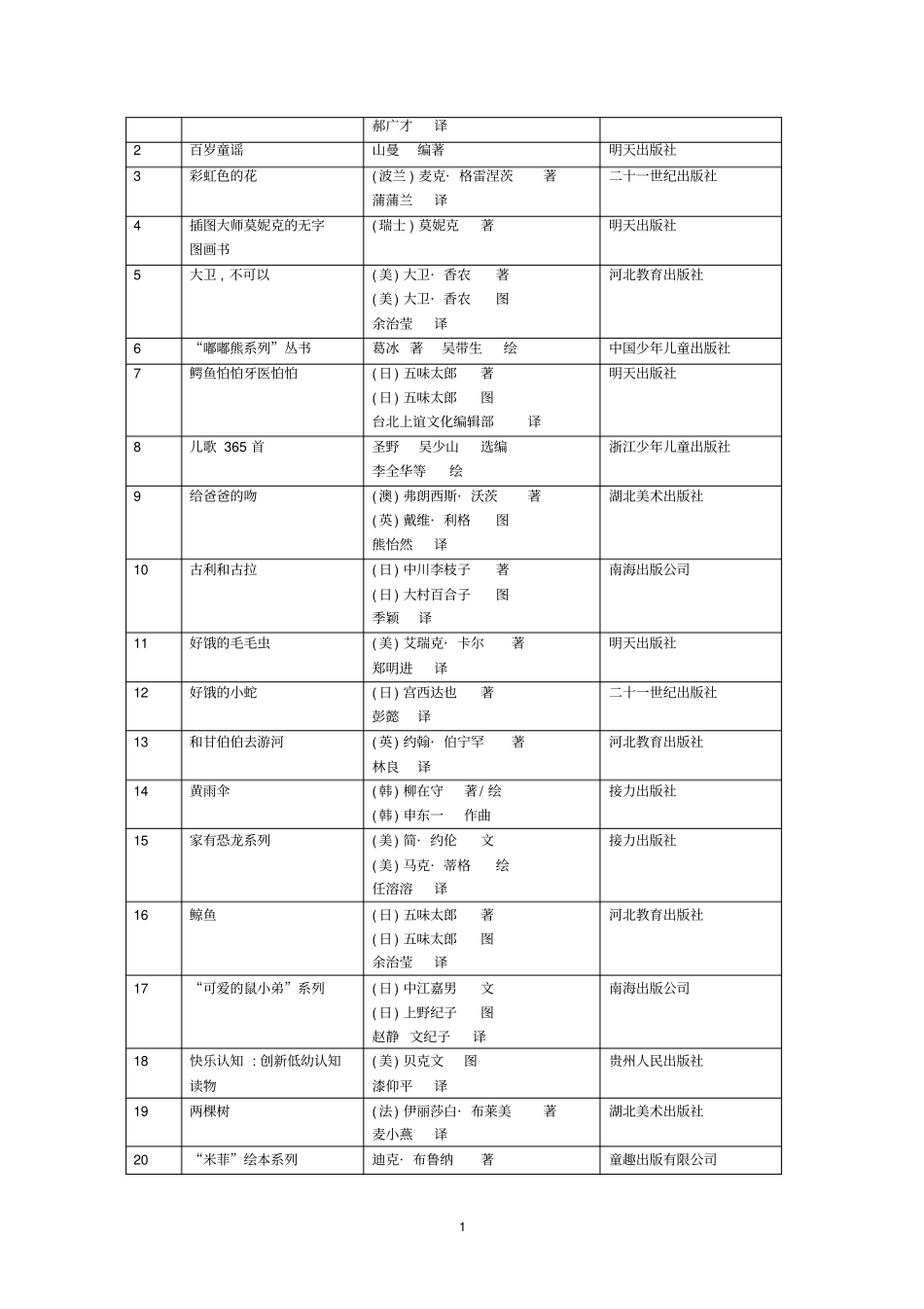 中国儿童分级阅读参考书目200本剖析_第2页