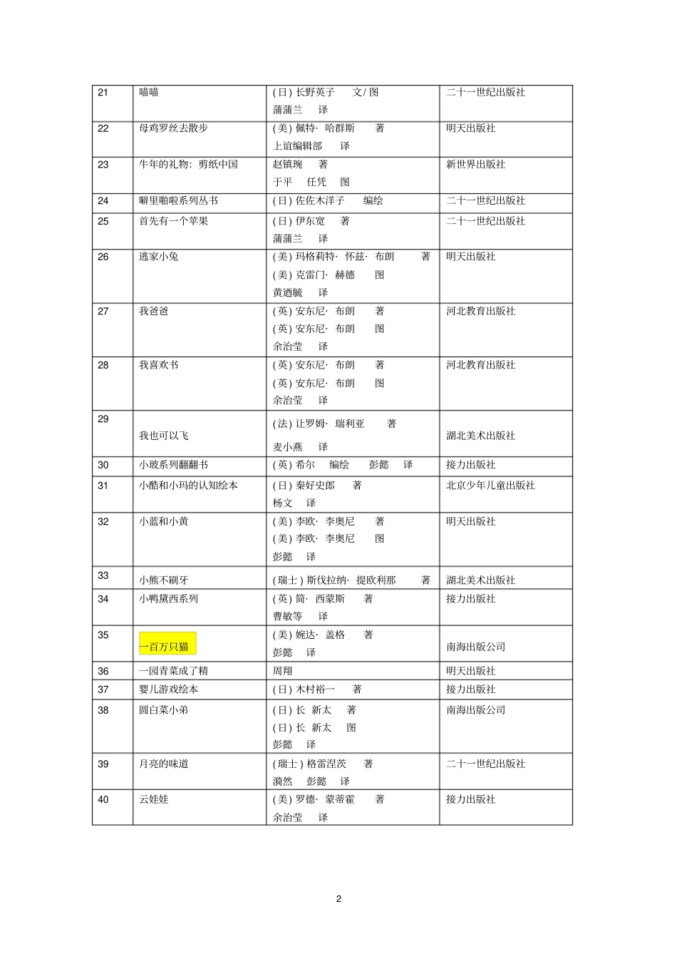 中国儿童分级阅读参考书目200本剖析_第3页