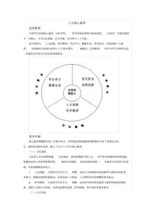 中国六大核心素养