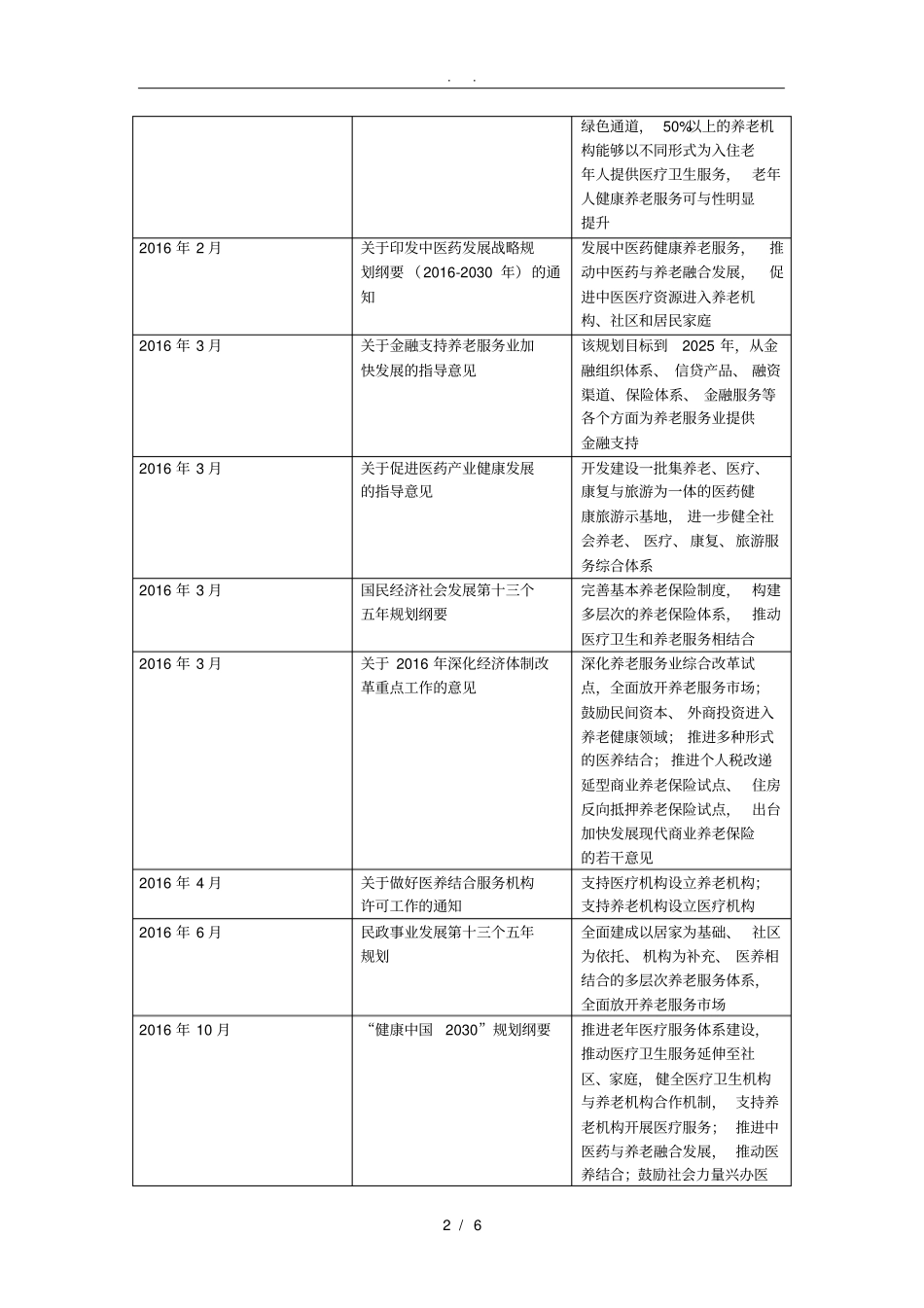 中国养老相关政策汇总_第2页