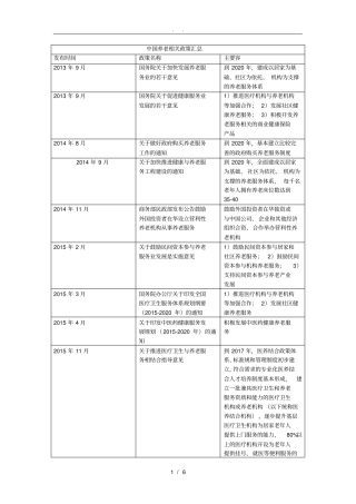 中国养老相关政策汇总