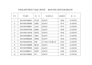 中国农业科学院农产品加工研究所2019年硕士研究生拟录取名