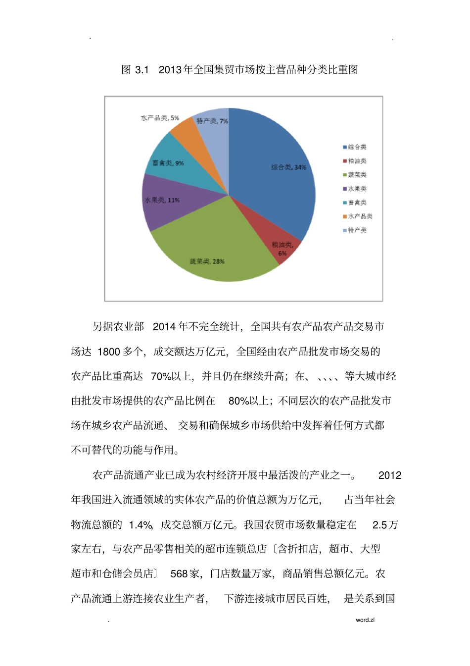 中国农贸场现状_第3页