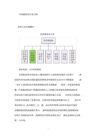 中国制药业行业分析