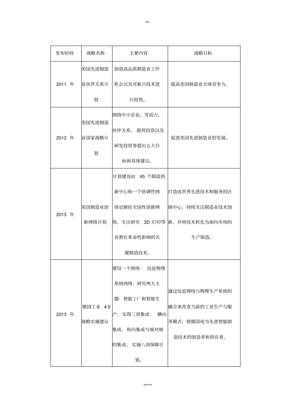 中国制造2025解读之三：我国制造业发展面临的形势和环境_第3页