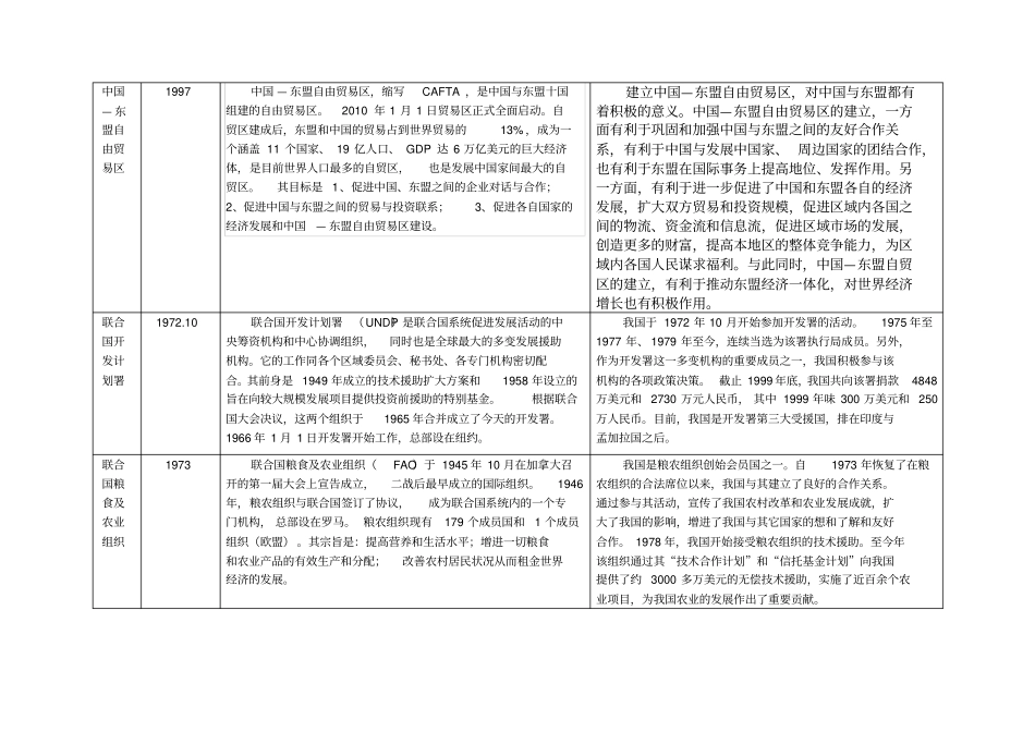 中国加入的全球和区域性经济组织汇总_第2页
