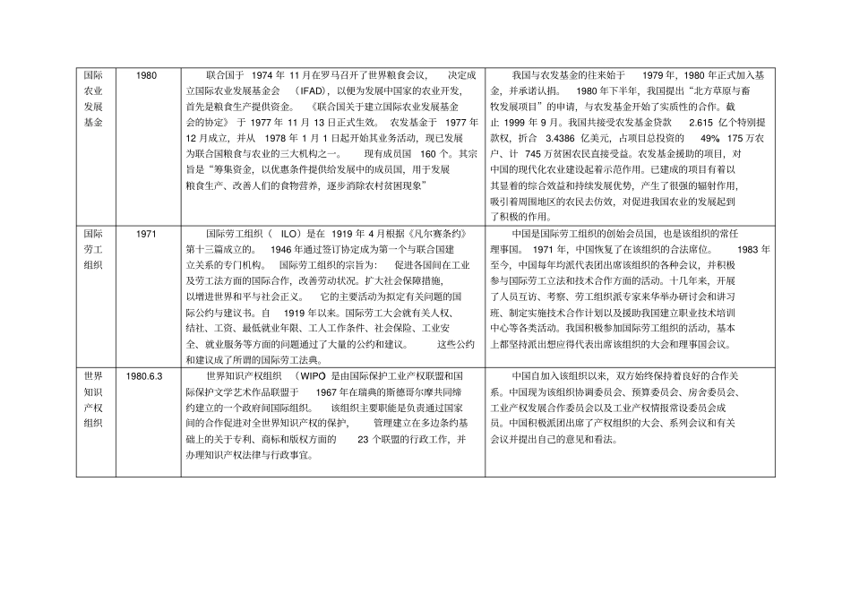 中国加入的全球和区域性经济组织汇总_第3页