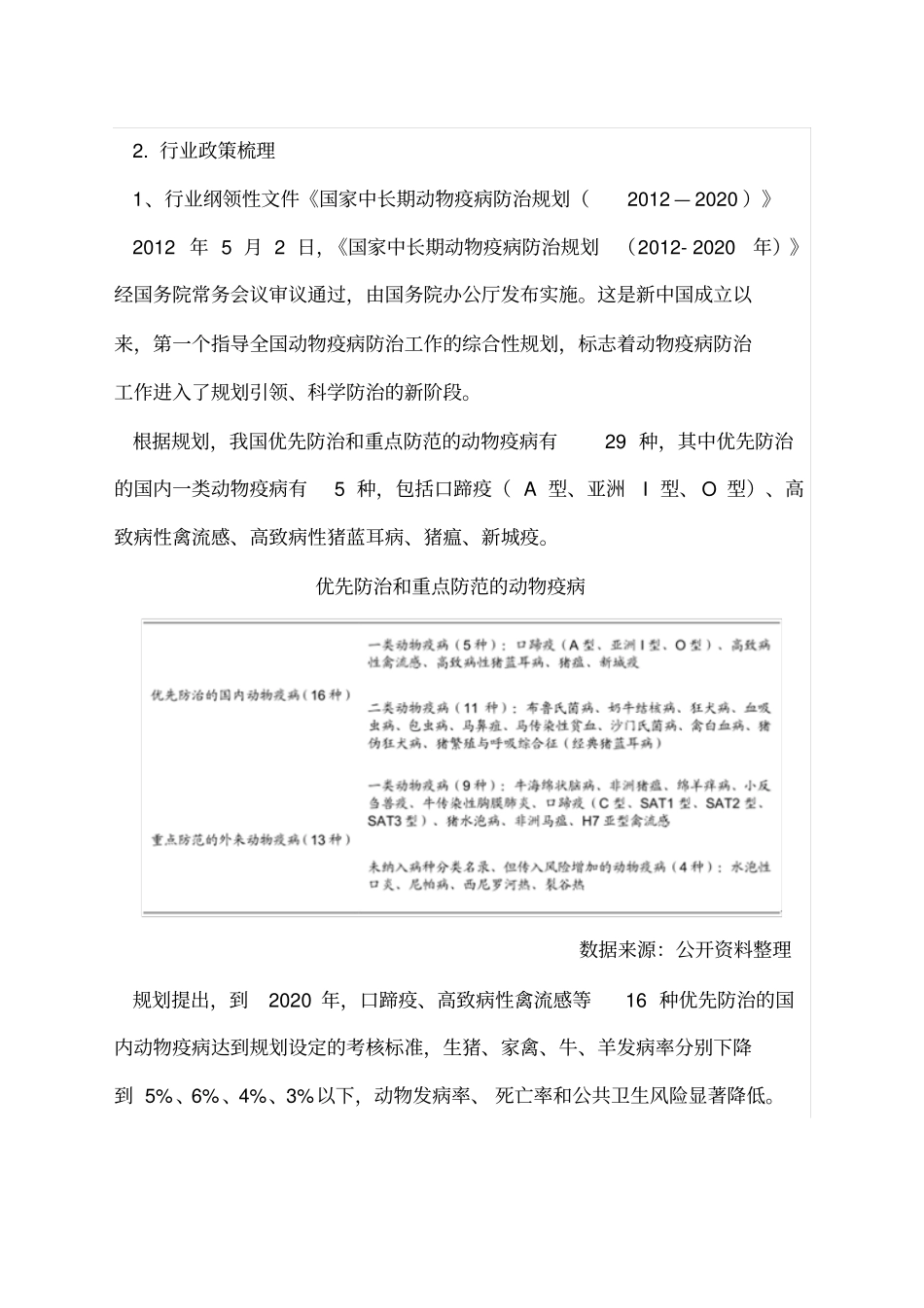 中国动物疫苗行业政策及分析_第2页
