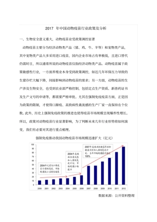 中国动物疫苗行业政策及分析