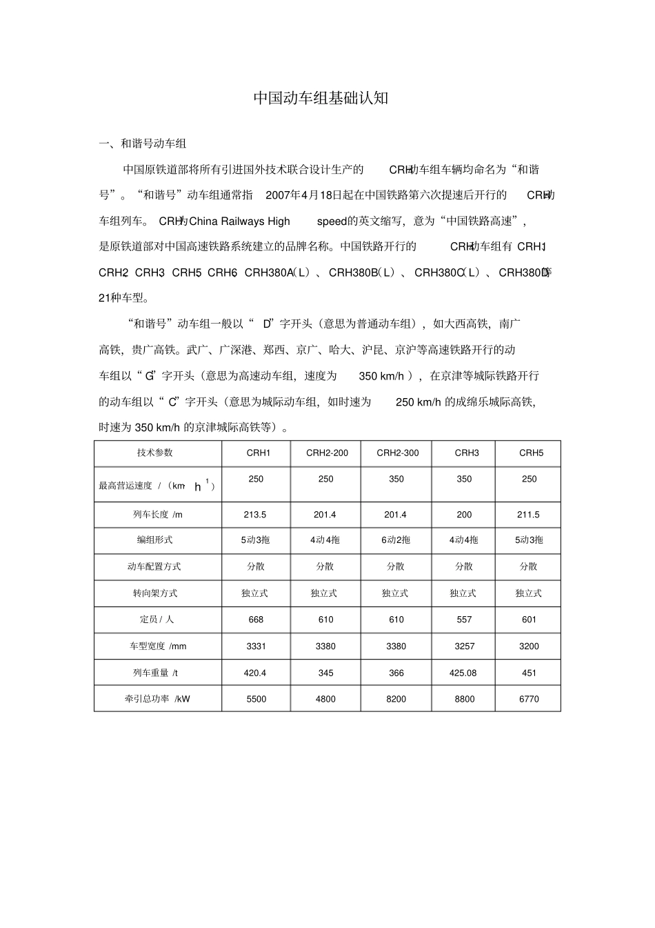 中国动车组基础认知_第1页
