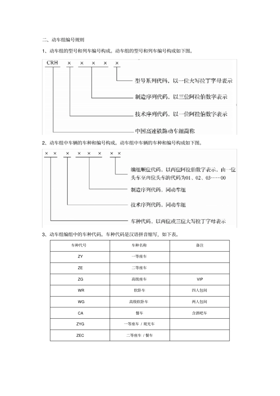 中国动车组基础认知_第2页