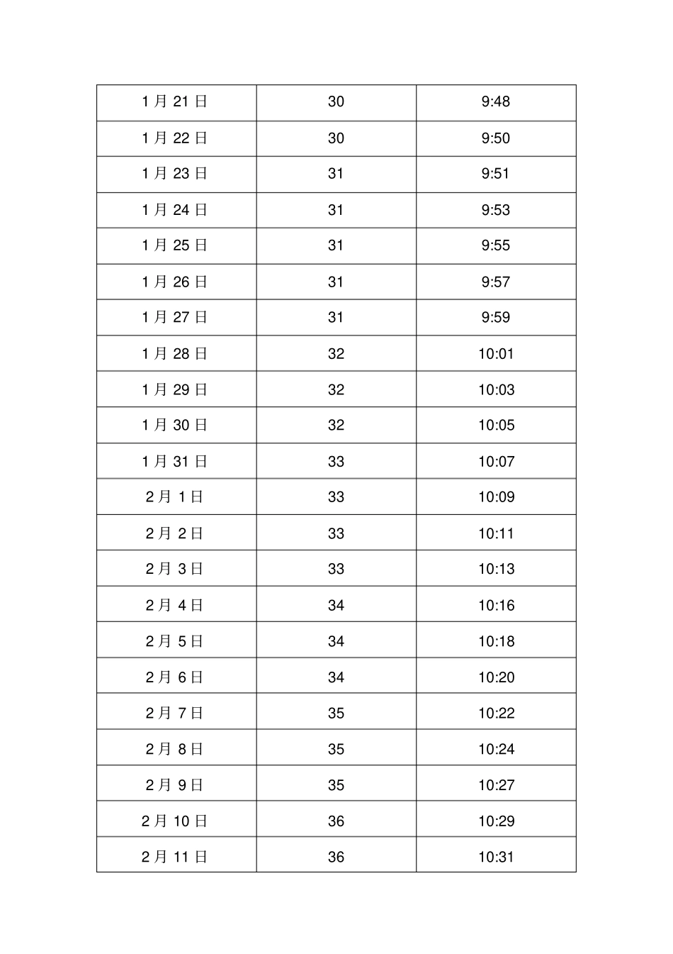 中国北京日照长度和太阳高度角表_第2页