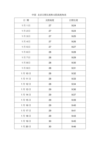 中国北京日照长度和太阳高度角表