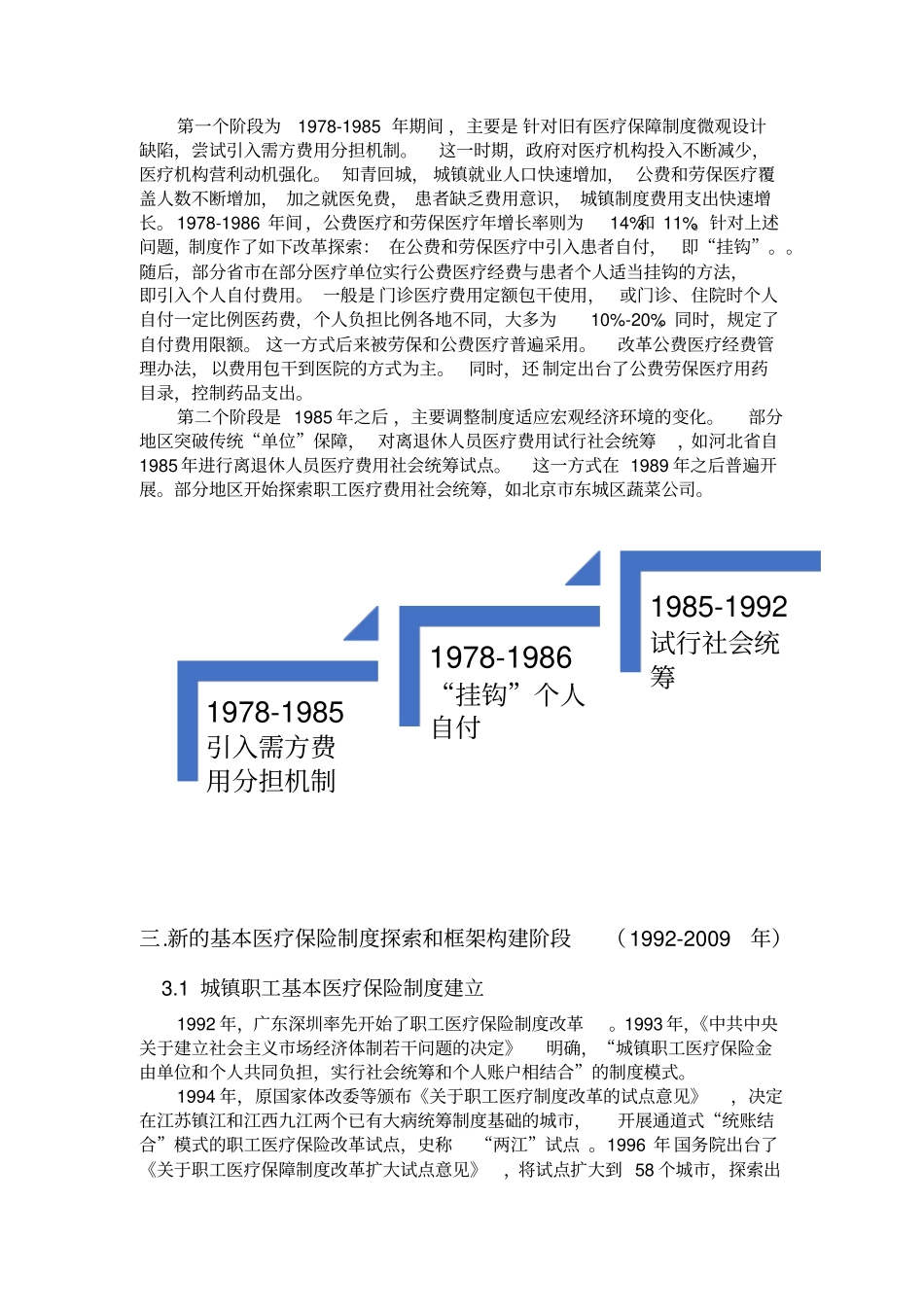 中国医疗保险发展历程_第2页