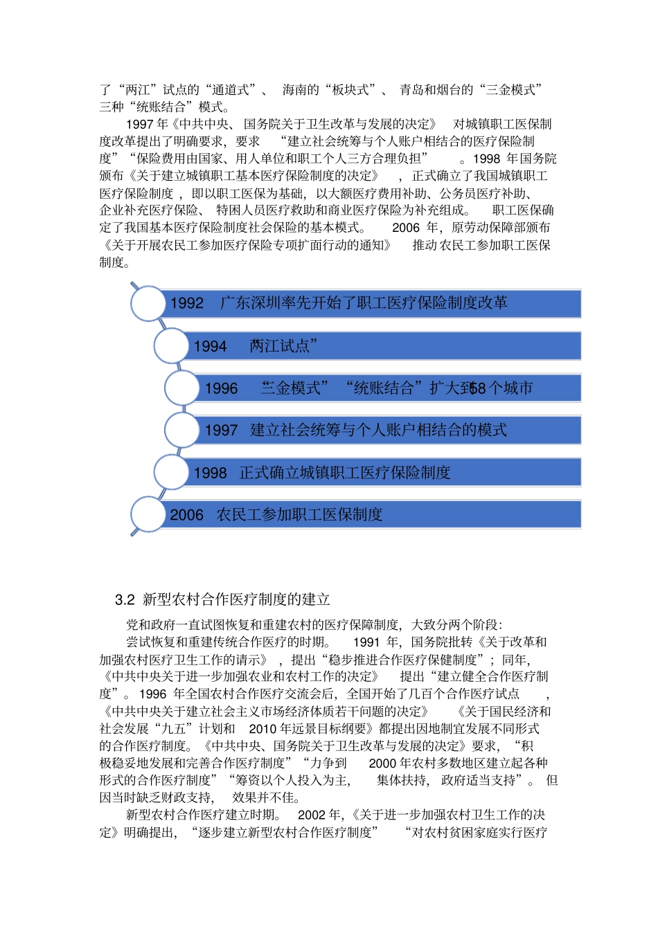 中国医疗保险发展历程_第3页
