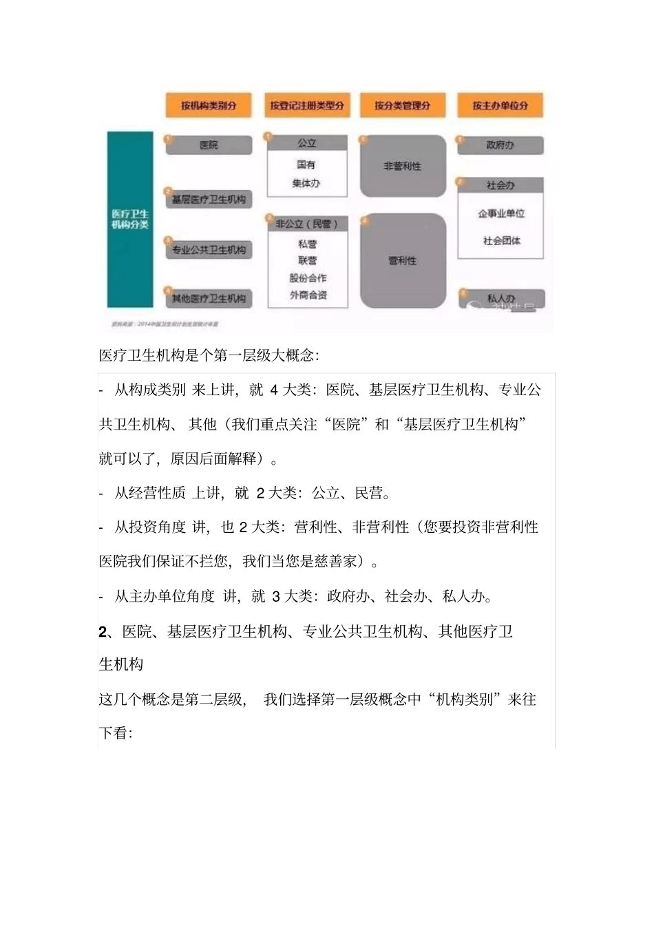 中国医疗卫生机构相关统计讲解_第2页