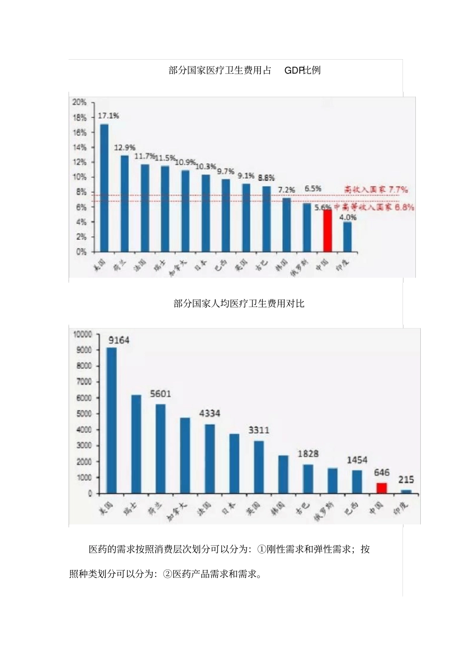 中国医药行业大数据_第3页