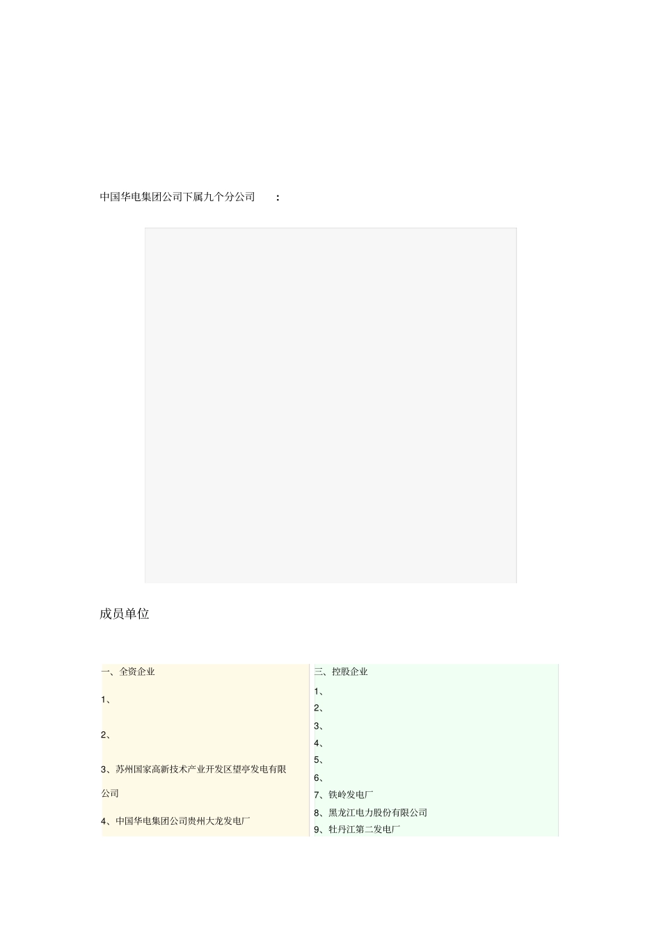 中国华电集团公司_第3页