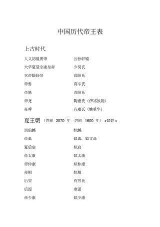 中国历代帝王表讲解