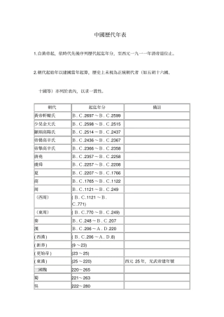 中国历代年表
