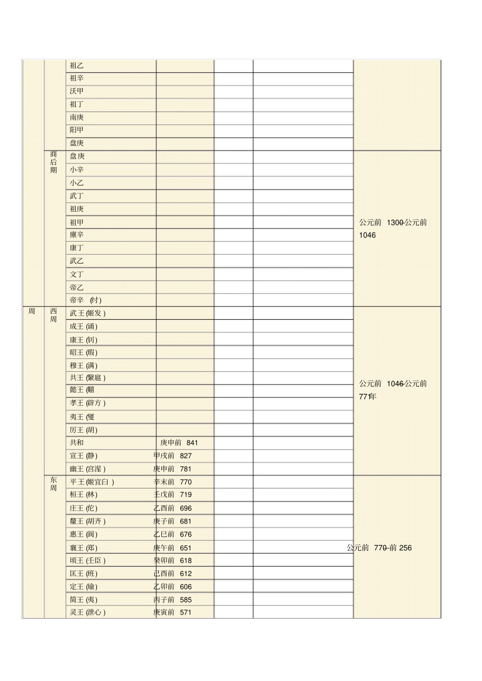 中国历代纪年表_第2页