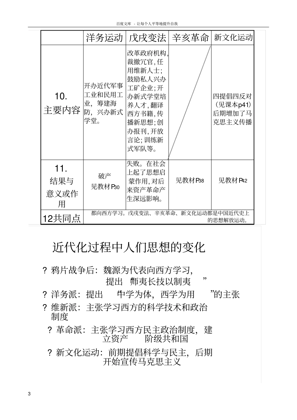 中国历史八年级上册复习提纲_第3页