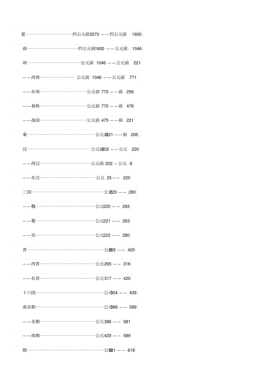 中国历史朝代年表_第3页
