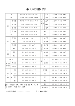 中国历史朝代年表