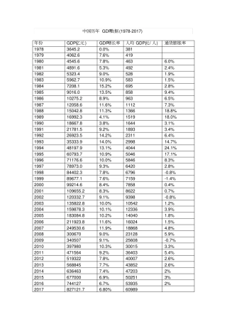 中国历年GDP数据1978-2017