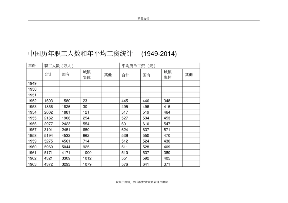 中国历年职工人数和年平均工资统计最新教学内容_第2页