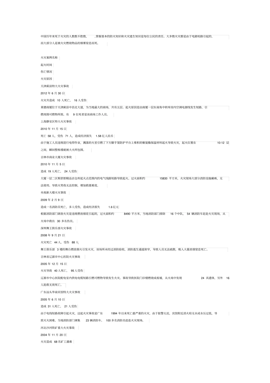 中国历年来死于火灾的人数数不胜数剖析_第1页