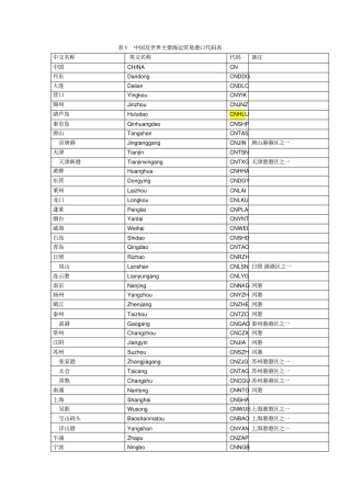 中国及世界主要海运外贸港口代码表大全最全的收集讲解