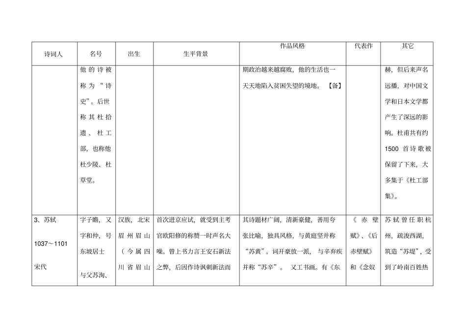 中国古代主要诗人、词人的背景、风格、代表作整理_第3页