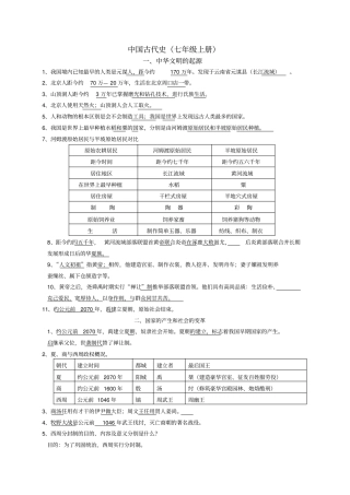 中国古代史七年级上册知识点总结汇总