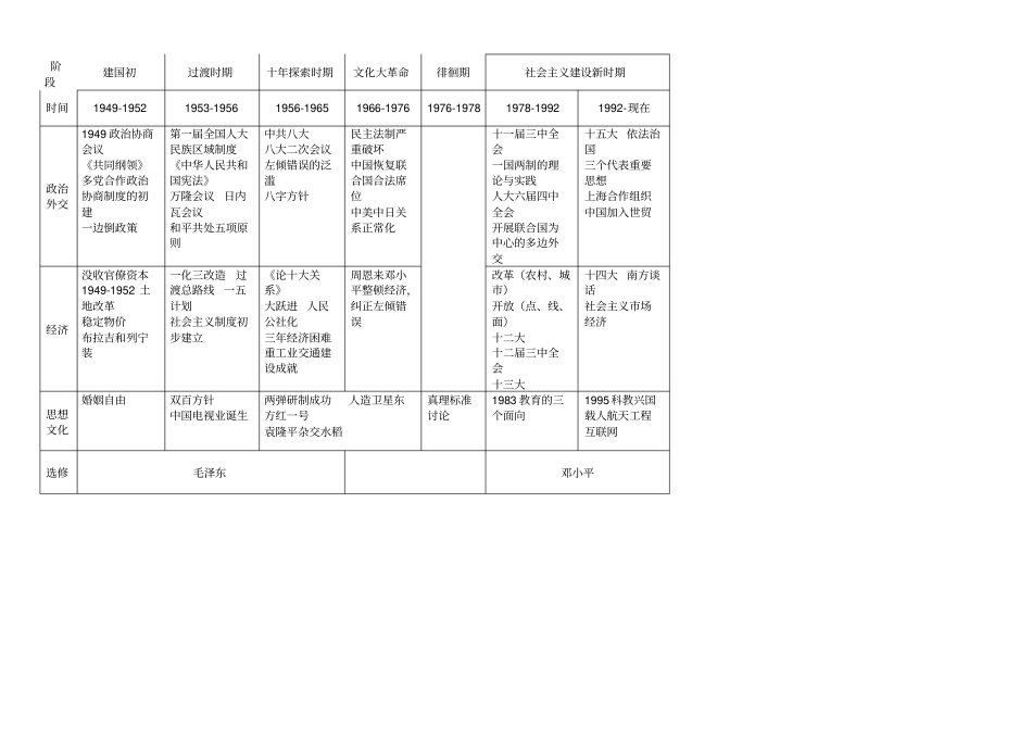 中国古代史知识框架石器时代_第3页