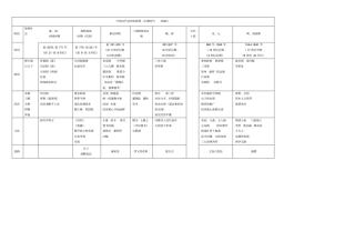 中国古代史知识框架石器时代
